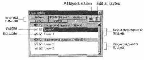  Layer gallery