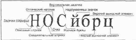 Основные элементы шрифта