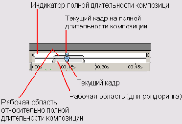 О просмотре композиций