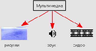 На этом уроке...