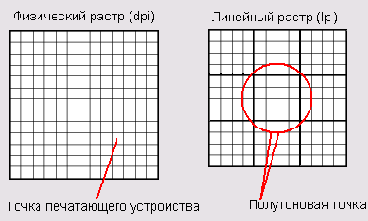 Выбор разрешения