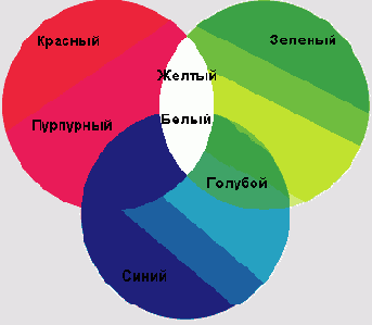 Цветовые модели