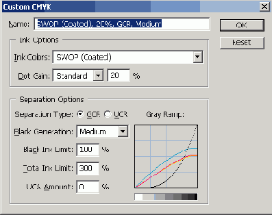   CMYK
