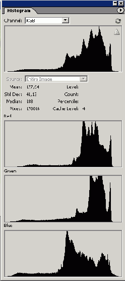 Работа с палитрой Histogram
