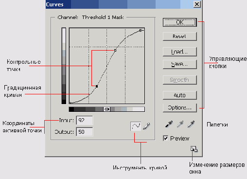 Ресурсы диалогового окна Curves